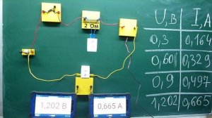 Зависимость силы тока от напряжения