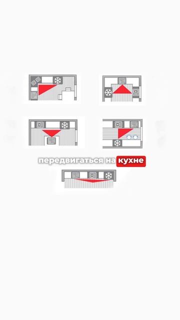 Как правильно разместить технику на кухне? Смотрите в нашем видео!