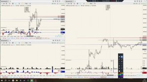 Мини урок по Рискам. Уровни 30.01.26 Разбор Битка.