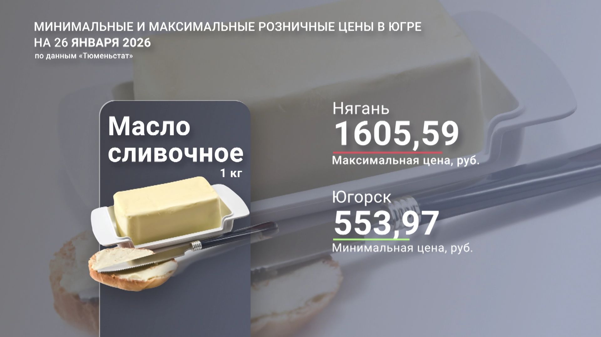 Цены на продукты обновили в Югре смотреть онлайн