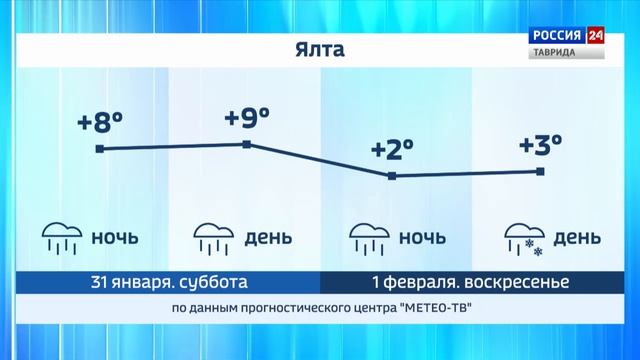 ВЕСТИ КРЫМ: выпуск 30.01.2026 17:30 смотреть онлайн