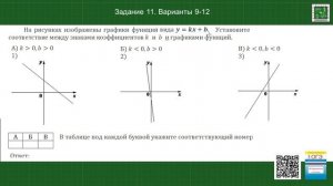 На рисунках изображены графики функций вида y=kx+b. Задание 11. Варианты 9-12