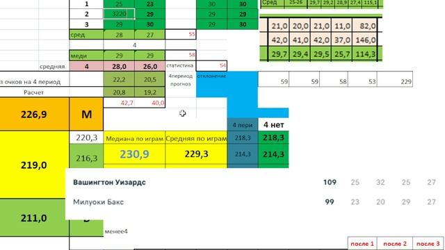 Разбор матча за 30.01.2026 между Вашингтон Уизардс и Милуоки Бакс. Баскетбол НБА смотреть онлайн