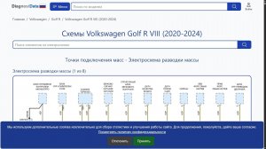 Схемы Volkswagen Golf R VIII (2020-2024)