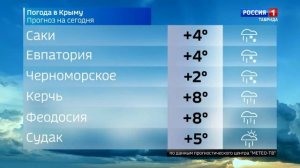 ВЕСТИ КРЫМ: выпуск 31.01.2026 8:00