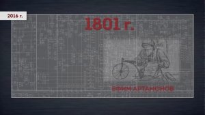 Разговоры о важном. Видеофрагмент передачи «БесогонТВ» Ко Дню науки