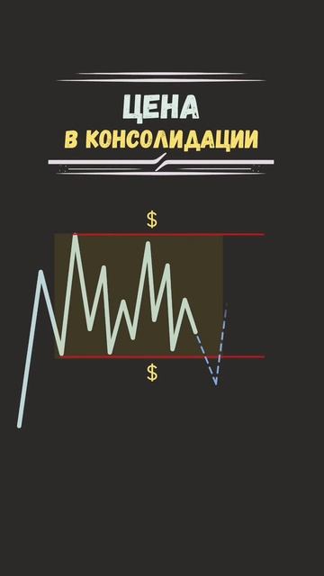 цена в консолидации #bybit  #trading #forex #bybit #crypto