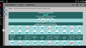 История логотипов детских телеканалов в Кинопоиске