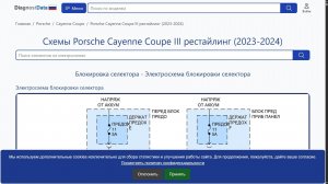 Схемы Porsche Cayenne Coupe III рестайлинг (2023-2024)