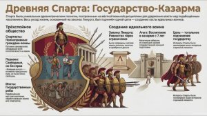 Параграф 27 краткий пересказ Древняя Спарта