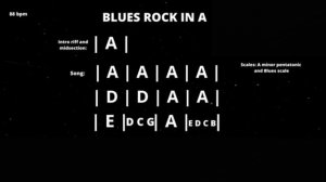 Paul Rodgers and Free Blues Rock Guitar Backing Track in A