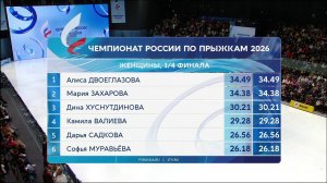 Чемпионат России по прыжкам: итоги 1/4 финала среди женщин