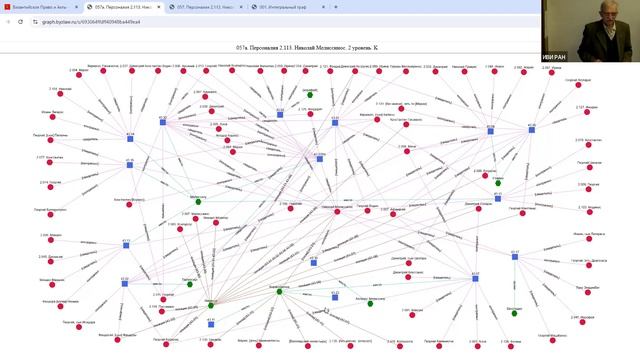 Проблема неформального в современной исторической науке и средневековая византийская община смотреть онлайн