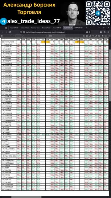 Карта сезонов на месяц вперед с 02 февраля 2026