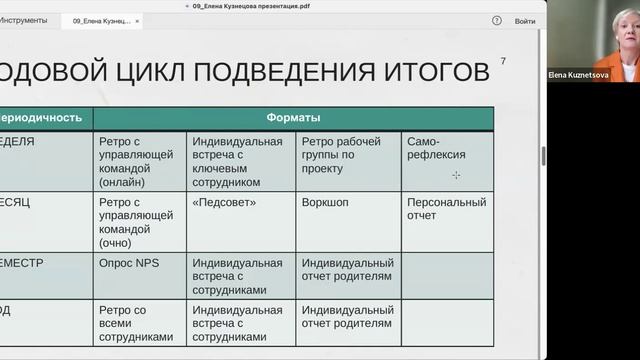Как подвести итоги, чтобы они не подвели вас. Годовой цикл мероприятий