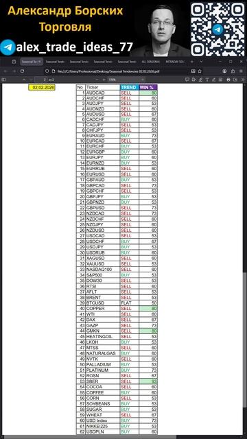 Александр Борских Вероятности на понедельник 02 февраля 2026