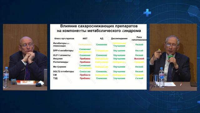 Профессорский интерактив Метаболический синдром почему он в центре внимания