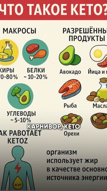 КАКИЕ 80% ЖИРА?