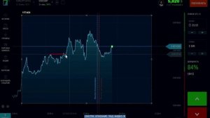 Трейдинг с нуля: полное обучение торговле криптовалютами