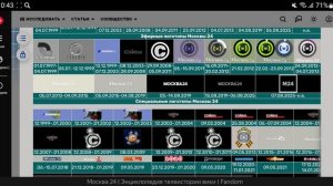 История логотипов информационных телеканалов в Кинопоиске