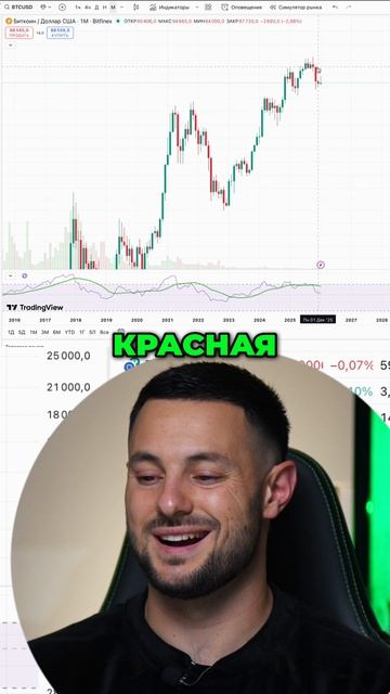 Рынок Слил_ Тройная Вершина и Дивергенция Рынок Слил_ Тройная Вершина и Дивергенция