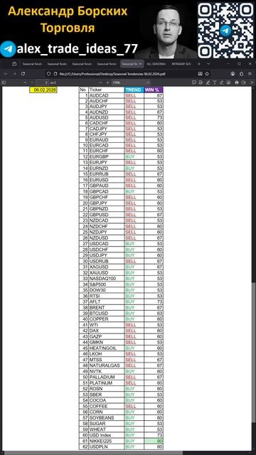 Александр Борских Вероятности на пятницу 06 февраля 2026