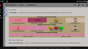 История логотипов первого мультиплекса развлекательных телеканалов в Кинопоиске
