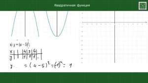 График квадратичной функции. Парабола. Построение с помощью параллельного переноса