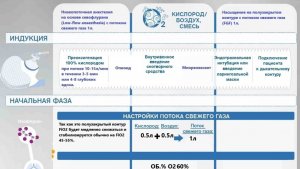 Низкопоточная анестезия, насыщение на полузакрытом контуре