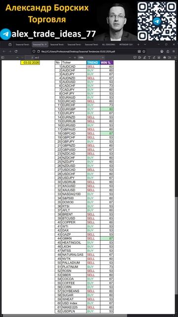 Александр Борских Вероятности на вторник 03 февраля 2026