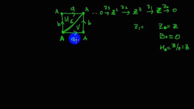 Гомологии тора