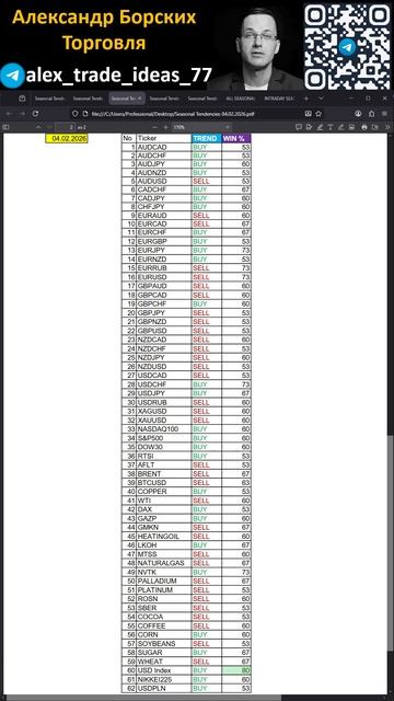 Александр Борских Вероятности на среду 04 февраля 2026