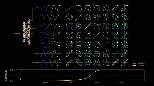 The most complex model we actually understand (Welch Labs) смотреть онлайн