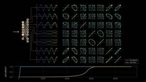 The most complex model we actually understand (Welch Labs)