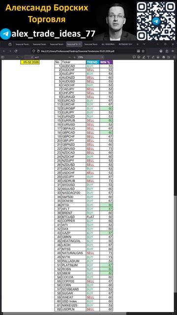 Александр Борских Вероятности на четверг 05 февраля 2026