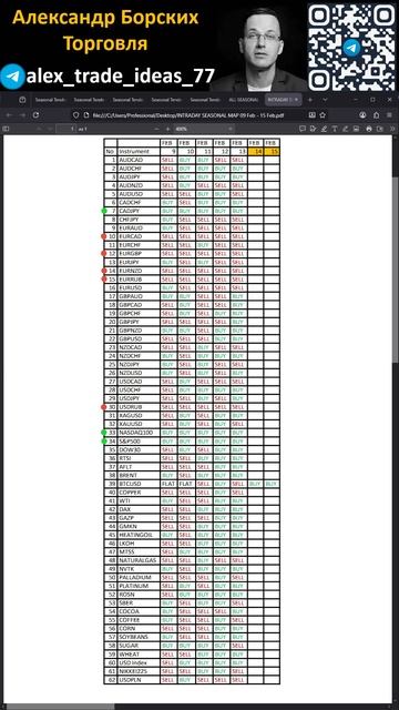 Карта трендов на неделю с 09 февраля по 15 февраля 2026