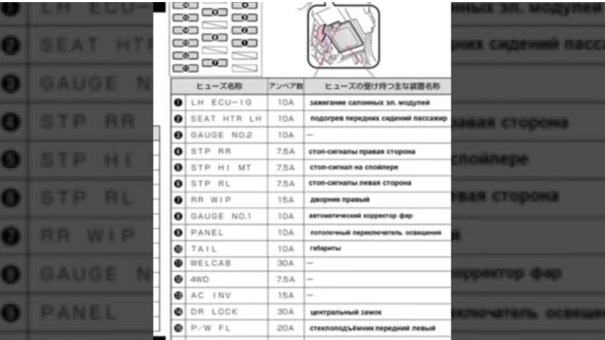 Информация расположения предохранителей Тойоты Естимы 3-го поколения
