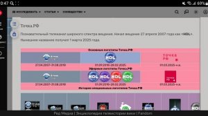 История логотипов первого мультиплекса познавательных телеканалов в Кинопоиске