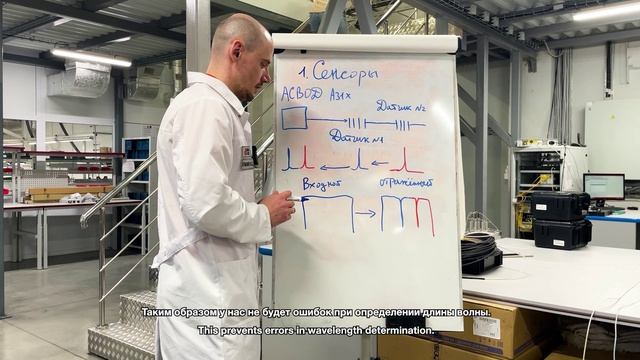 Волоконные брэгговские решётки Инверсии-Сенсор / Inversion-Sensor fiber Bragg gratings Волоконные брэгговские решётки Инверсии-Сенсор / Inversion-Sensor fiber Bragg gratings