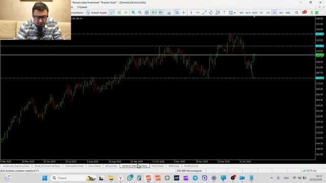 Трейдинг и инвестиции Обзор рынка акций 02-02-2026 AXP BAC CAT CSCO EBAY GE GILD IMB NFLX