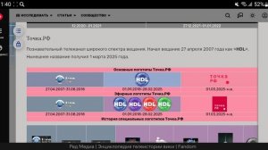 История логотипов первого мультиплекса развлекательных телеканалов в Kion