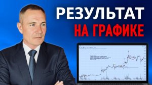 Я показал точки входа ЗАРАНЕЕ — вот реальные сделки (мои и учеников) #профессиональный_трейдер