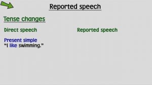 Life Vision A2-B1 Pre-Intermediate Unit 8.6. Reported speech: present simple & continuous, past simp
