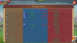 LORDS MOBILE KVK 3 kingdom 01.02.2026. Interested moments / КВК 3 госов. Интересные моменты