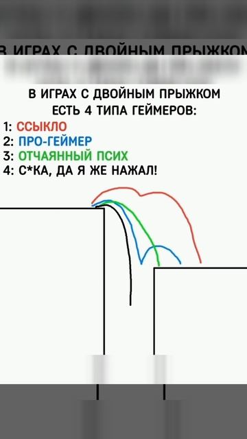 Мемы 😂😂😂 shorts смотреть онлайн