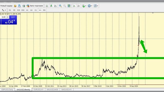 Обзор Форекс       #валютныйры