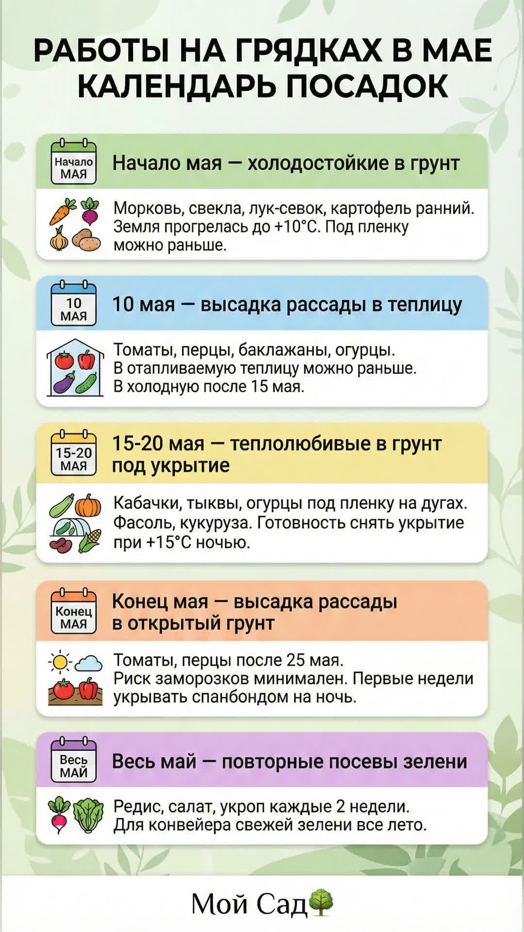 Посадочный календарь на май: что и когда садить Посадочный календарь на май: что и когда садить
