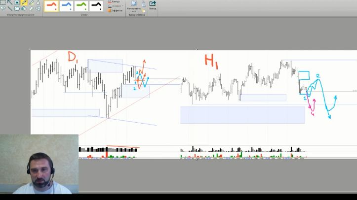 Психология трейдера при совершении сделки. Утренний взгляд на график → «что я вижу» смотреть онлайн