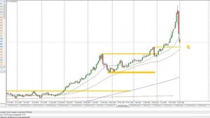 План торговли на Московской бирже 02.02.2026г
