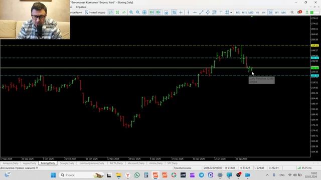Трейдинг и инвестиции Обзор рынка акций 02-02-2026 AMZN AAPL BA GOOGL JNJ META MSFT NVIDIA SPY